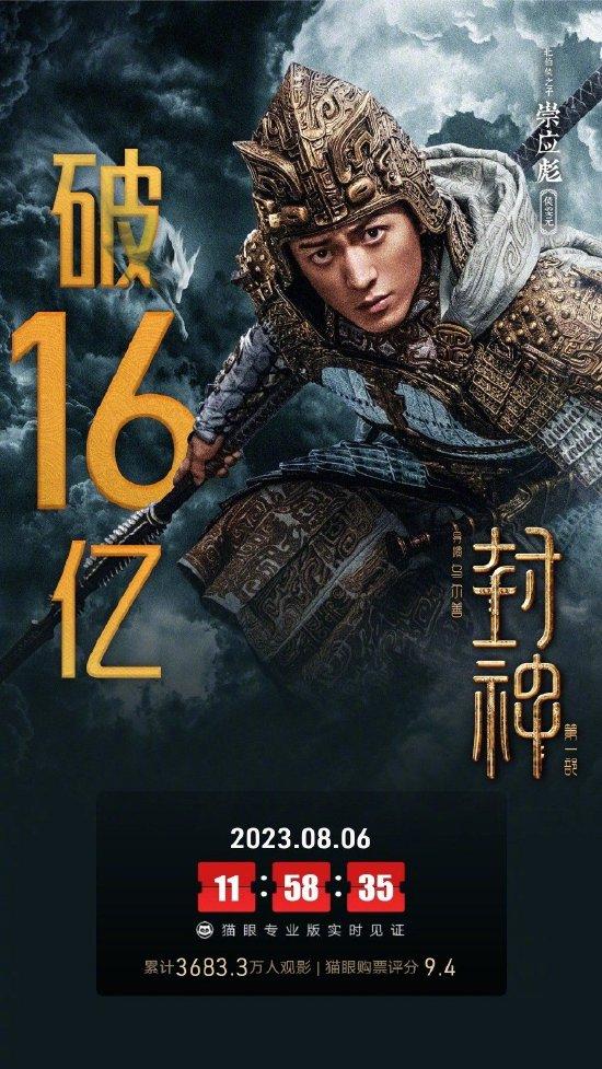 《封神第一部》票房突破16亿